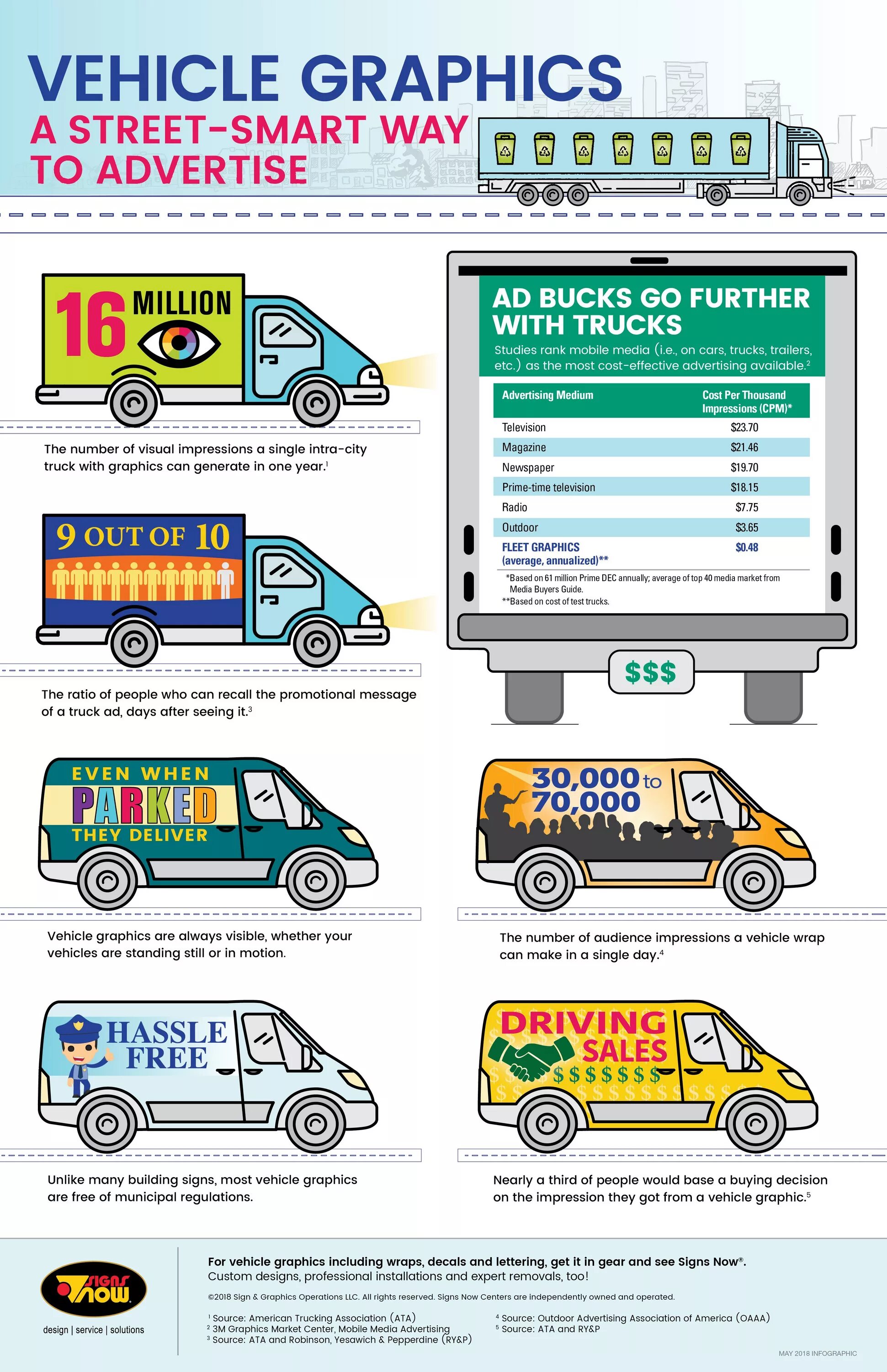 To many vehicle. Грузовой автомобиль инфографика. Технологии vehicle-to-vehicle иконографика. Сервис грузовиков инфографика. Many vehicles.