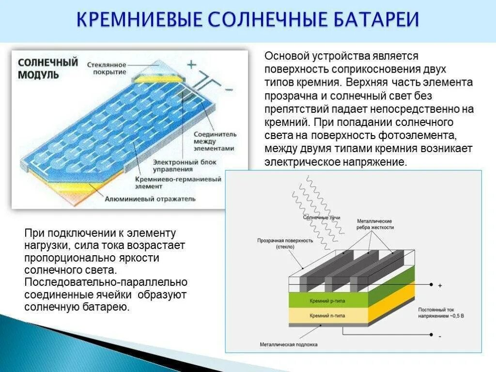 В основе устройства. Фотоэлемент солнечной батареи схема. Ячейка солнечной батареи принцип действия. Солнечная панель из поликристаллического кремния структура. Основные характеристики солнечной батареи.