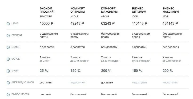 Петропавловск казахстан москва расписание. Электрички до казахстана. Москва астана авиабилеты. Авиабилеты москва петропавловск казахстан. Расписание поездов казахстан.
