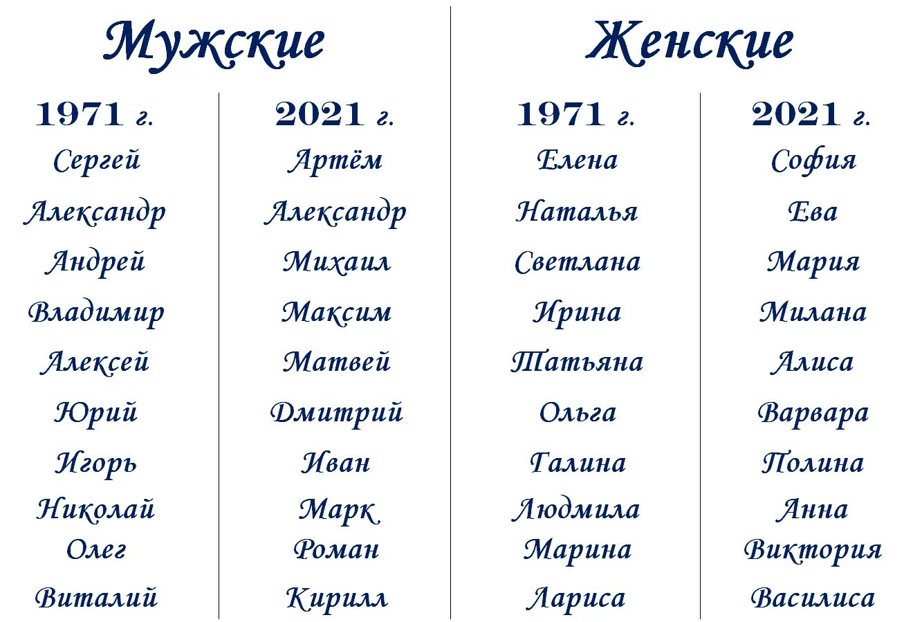 Самое красивое имя. Популярные имена 2021. Имена для девочек. Самые популярные имена. Популярные имена для девочек.