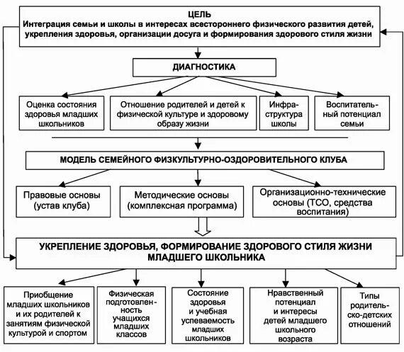 младший школьный возраст схема. внимание у детей младшего школьного возраста. социальная услуга это разные трактовки определения. развитие учебной деятельности школьников. особенности интеллектуального развития.