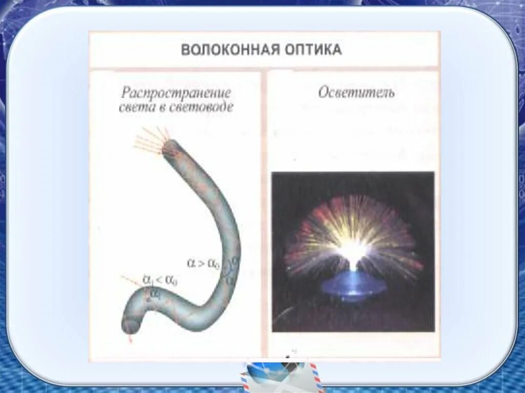 Оптика скорость света. Волоконная оптика схема дуга. волоконная оптика основана на явлении. волоконная оптика примеры. волоконная оптика физика.