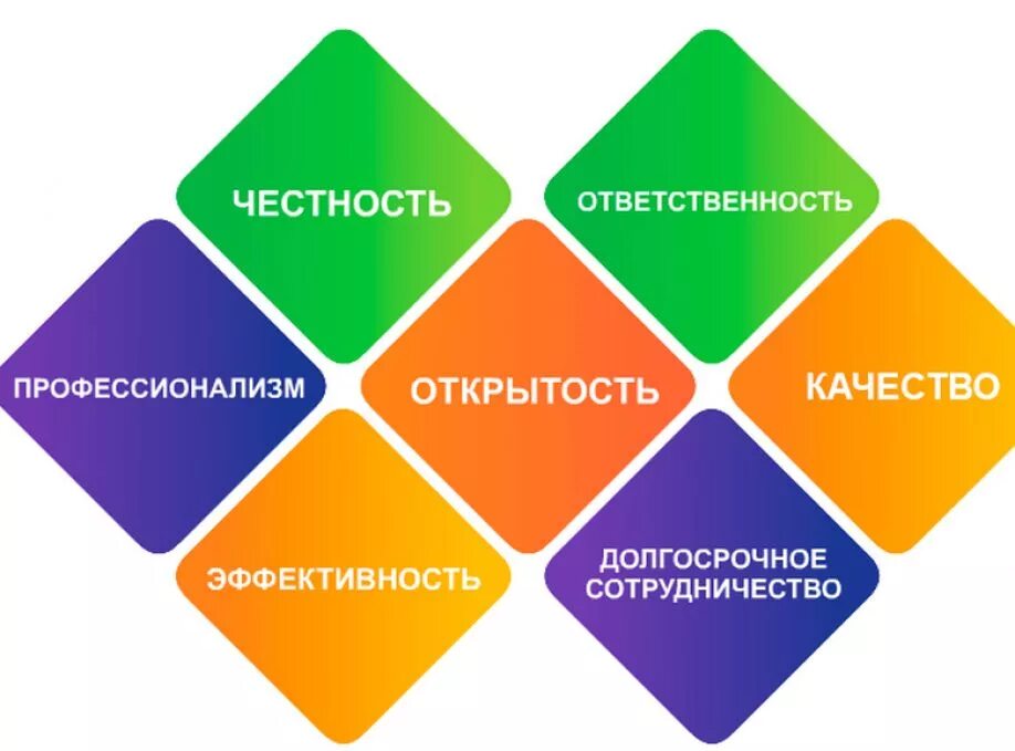 качества открытого человека