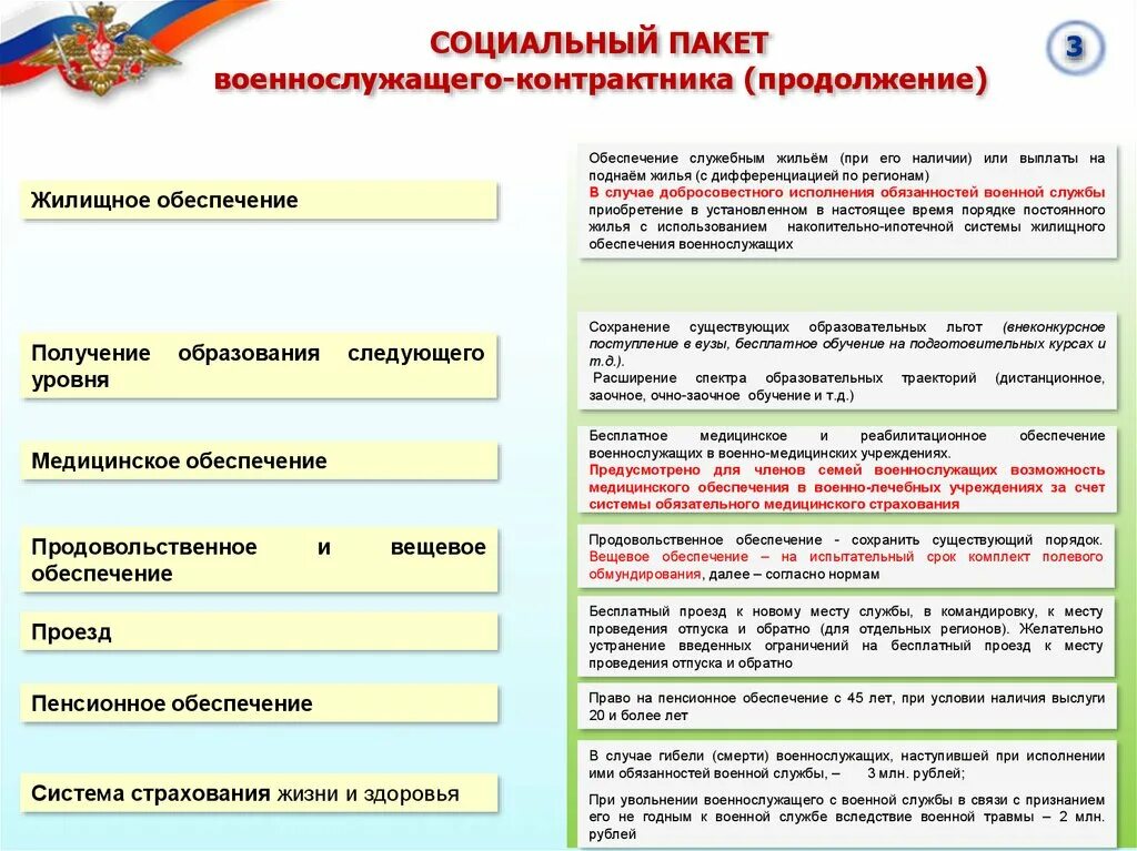 ВПД для военнослужащих в 2022 году. Порядок предоставления отпуска военнослужащим по контракту. Жилищное обеспечение военнослужащих. Бесплатный проезд в отпуск военнослужащим.