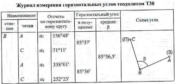 Вычисление горизонтального угла. Измерение горизонтальных углов теодолитом 2т30. измерение вертикальных углов теодолитом 2т30. схема измерения горизонтального угла в геодезии. измерение горизонтального угла в два полуприема.