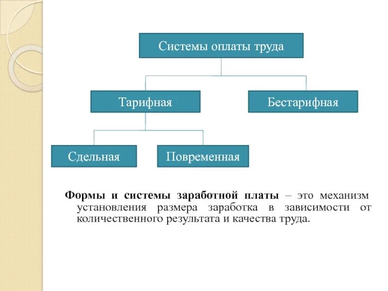 Выбор формы оплаты труда. Тарифная и бестарифная система оплаты труда. тарифная система оплаты труда формы оплаты труда. оплата труда: тарифные и бестарифные системы оплаты труда. формы и системы оплаты труда сдельная и повременная.