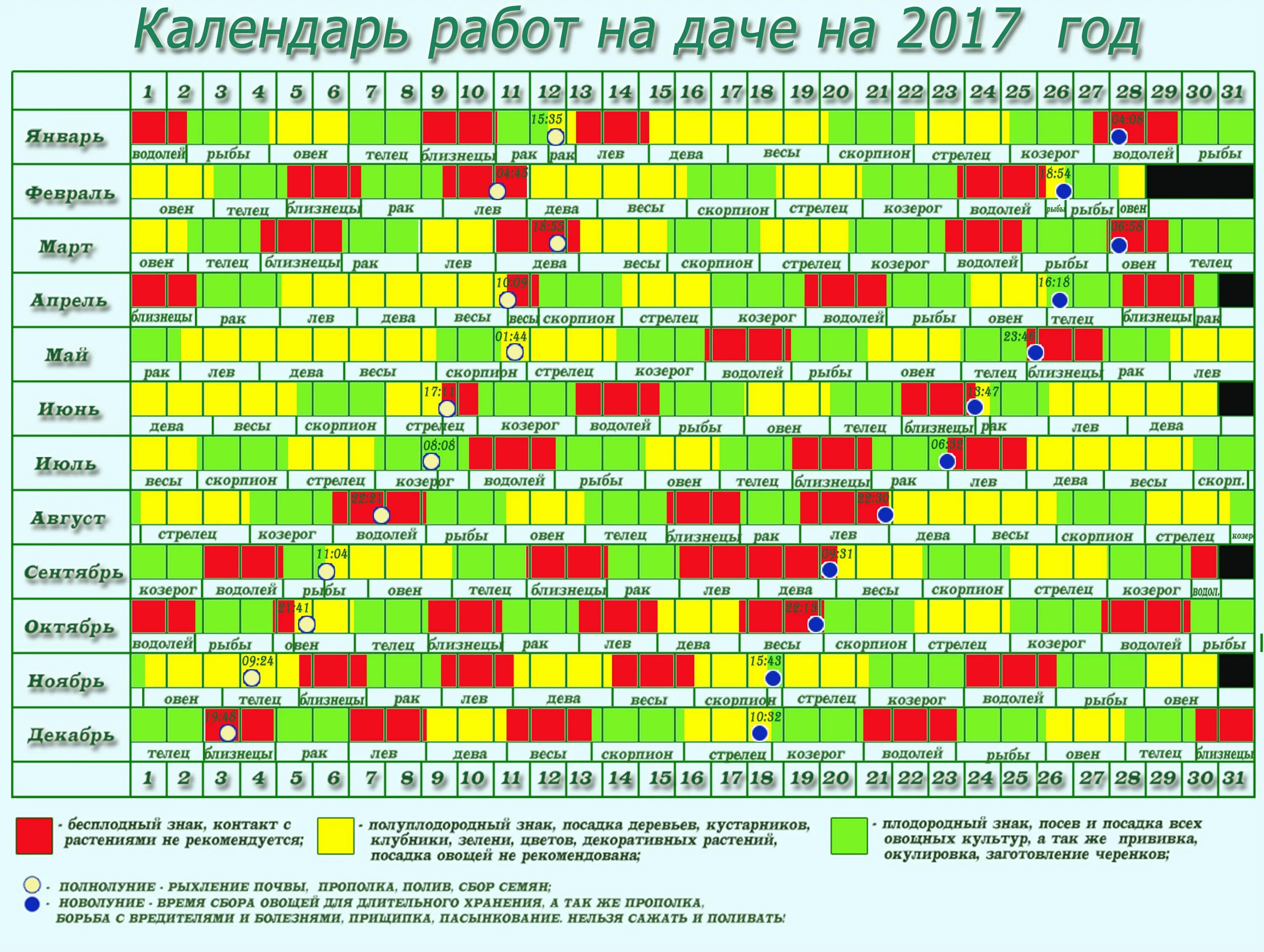 Благоприятные знаки зодиака для посадки. Календарь посадки растений. Плодородные знаки зодиака для посадки цветов. Знаки зодиака благоприятные для посадки растений. Посевной календарь таблица.