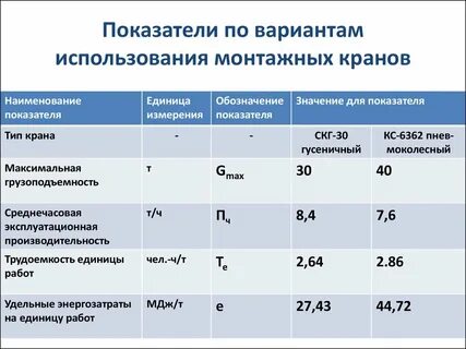 Единица производительности