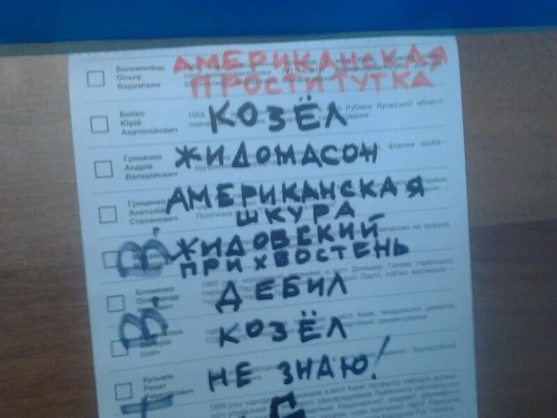 Испорченный бюллетень на выборах. Испорченный бюллетень на выборах. Порча бюллетеня на выборах ответственность. Порча бюллетеня на выборах ответственность. Испорченные бюллетени.