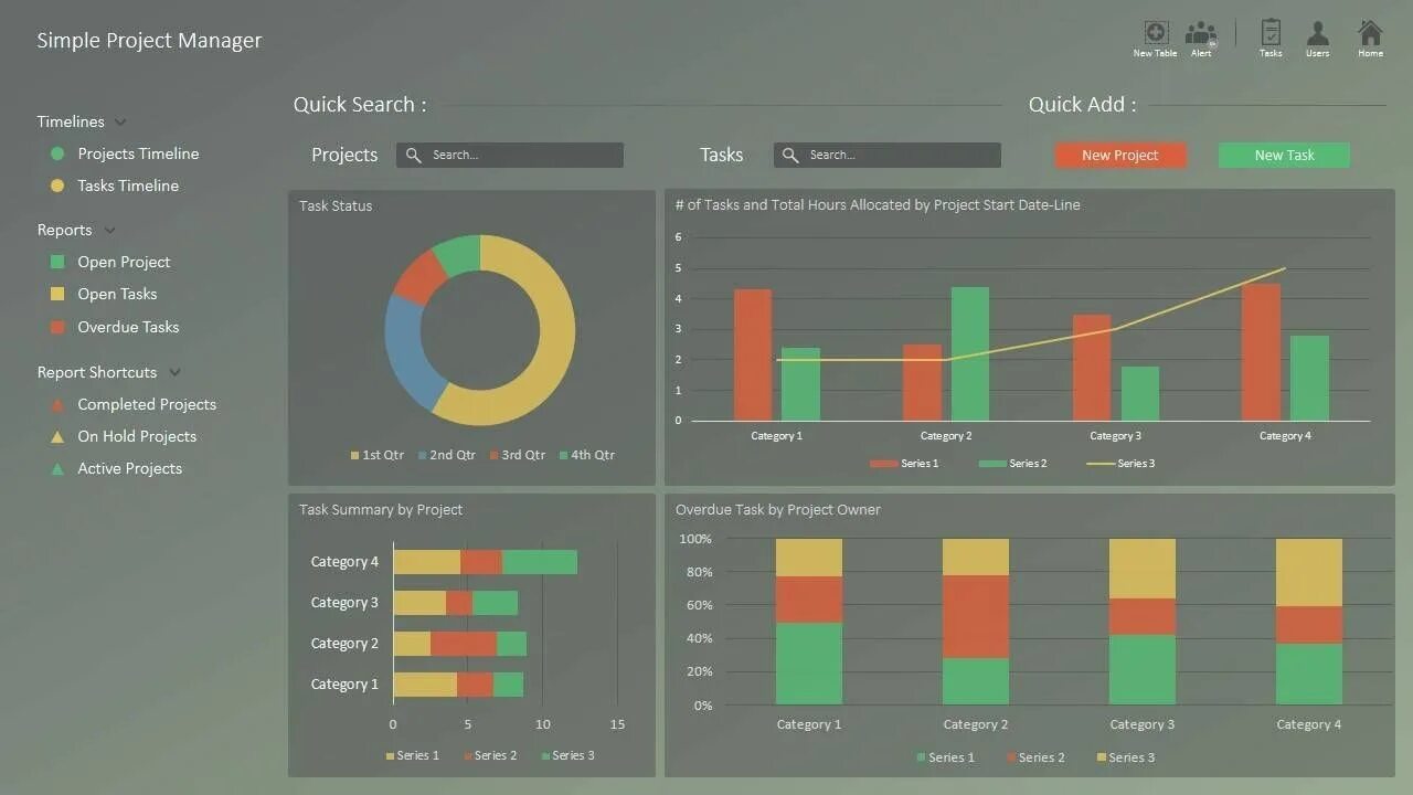 Project manager tasks