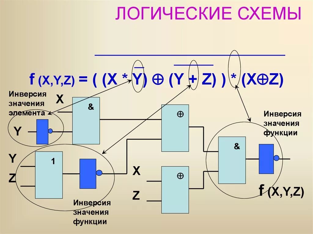 Представить логическую схему. Как составить логическую схему. Как строить логические схемы. Логическая схема инверсии. Составление логических схем.