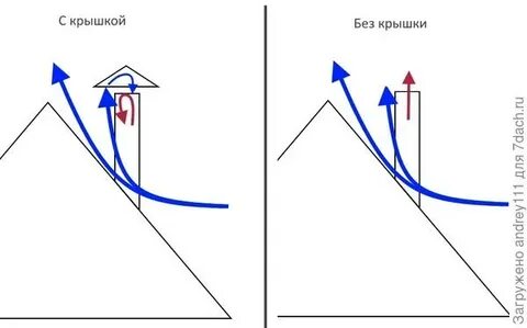 Почему задувает напольный котел