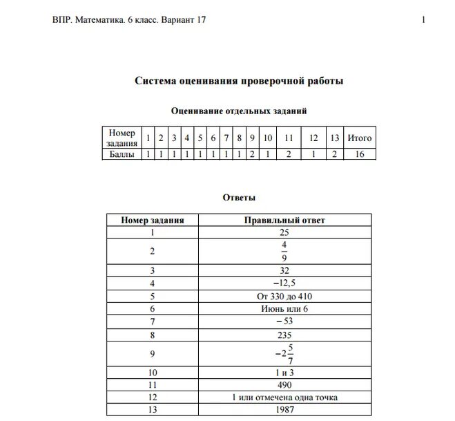 Впр девятый класс ответы. ВПР по математике 6 класс демоверсия 2020 с ответами. ВПР 6 класс математика. ВПР математика 6 класс вариант 1. Ответы ВПР 6 класс демоверсия математика.