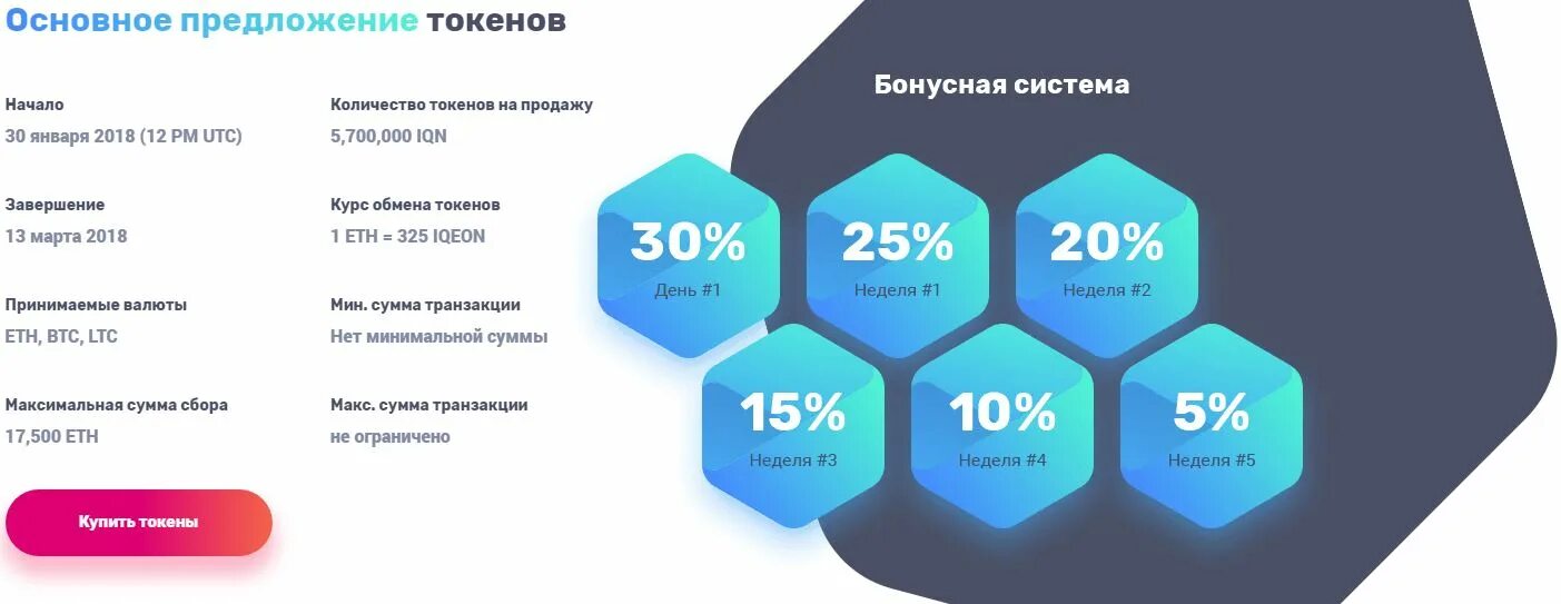 First token. Количество токенов. Популярные токены. Стоимость токена. 1 Токен.