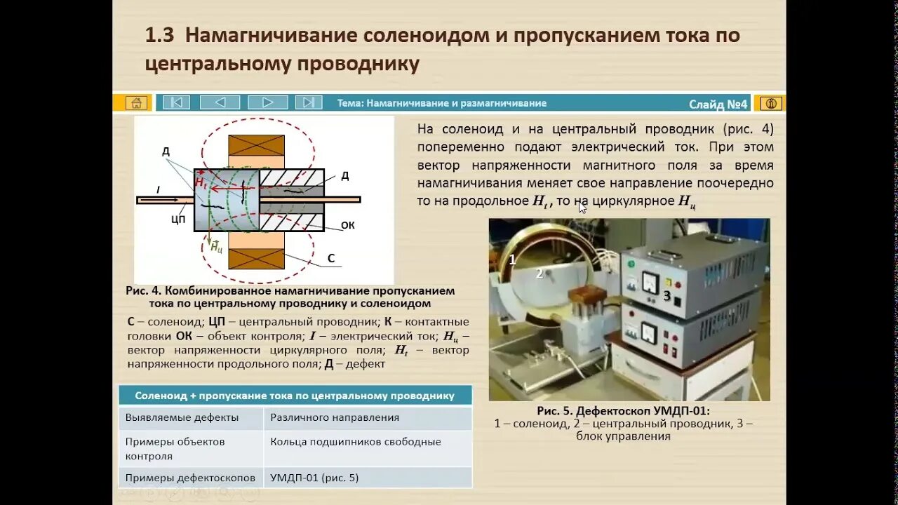 Цепь намагничивания. Циркулярное намагничивание детали. Электрическое намагничивание. Расчет магнитной индукции катушки индуктивности. Намагничивание металла.