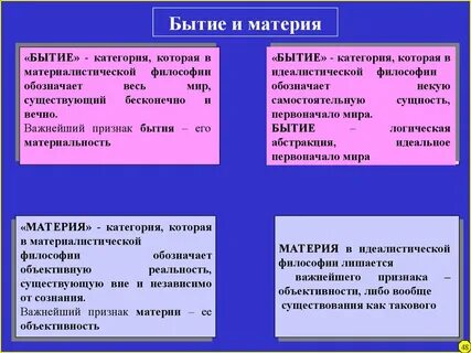Категория бытия в философии