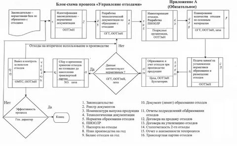 Система управления обращениями