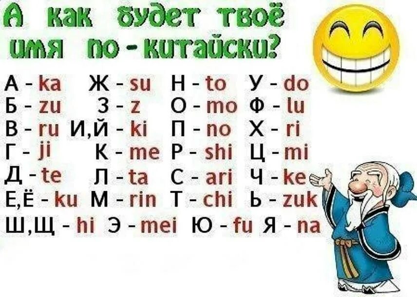Имя по китайский. Русские имена по китайски. Имена на китайском языке. Моё имя на китайском. Как будет по китайски а б в