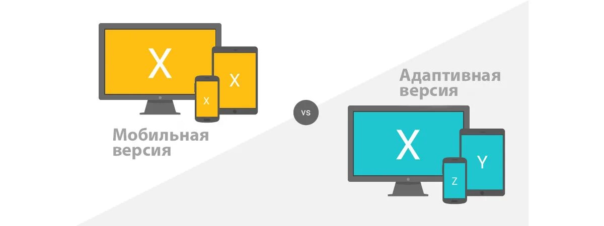 Адаптив для мобильной версии. Адаптив сайта. Адаптивная верстка. Адаптивная версия сайта. Адаптация сайта css mobile version