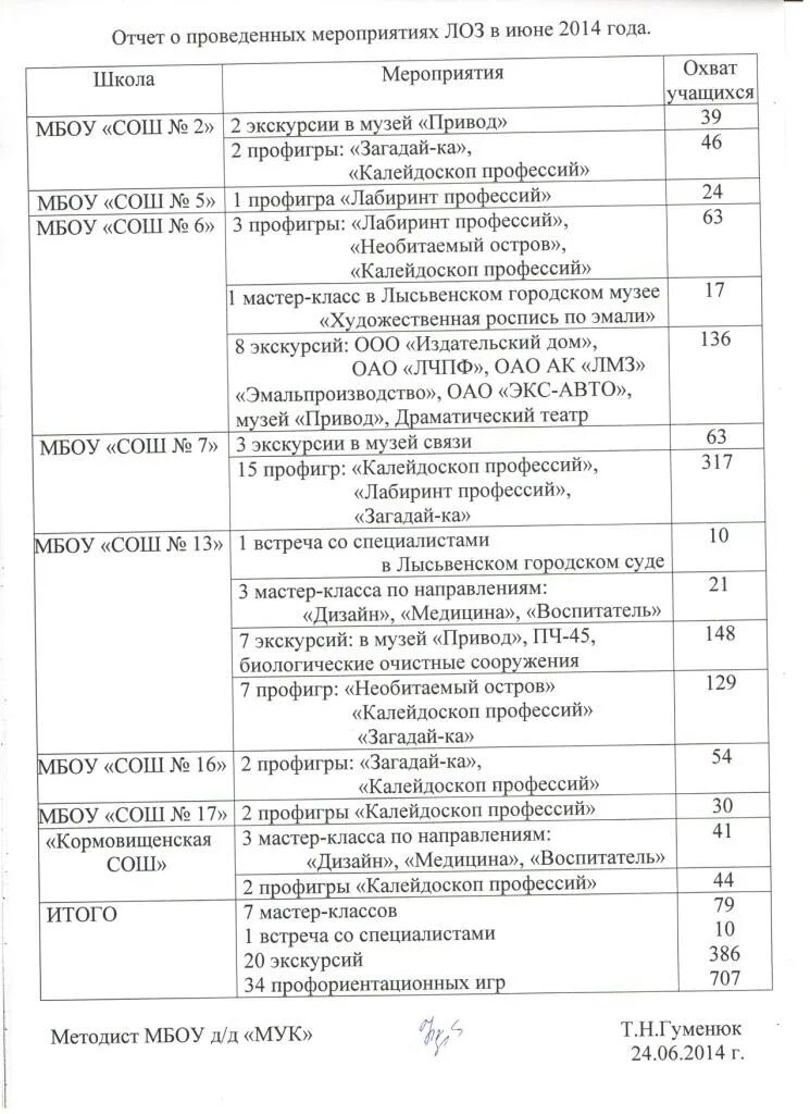 Отчет о проведенном мероприятии в школе. Отчет о проведении мероприятия. Отчет о проведенном мероприятии. Отчет о проведении экскурсии. Отчет о проведении мероприятия в школе.