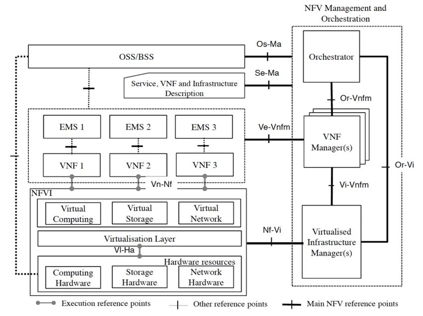 Reference framework