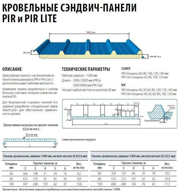 Кровельный сэндвич размеры