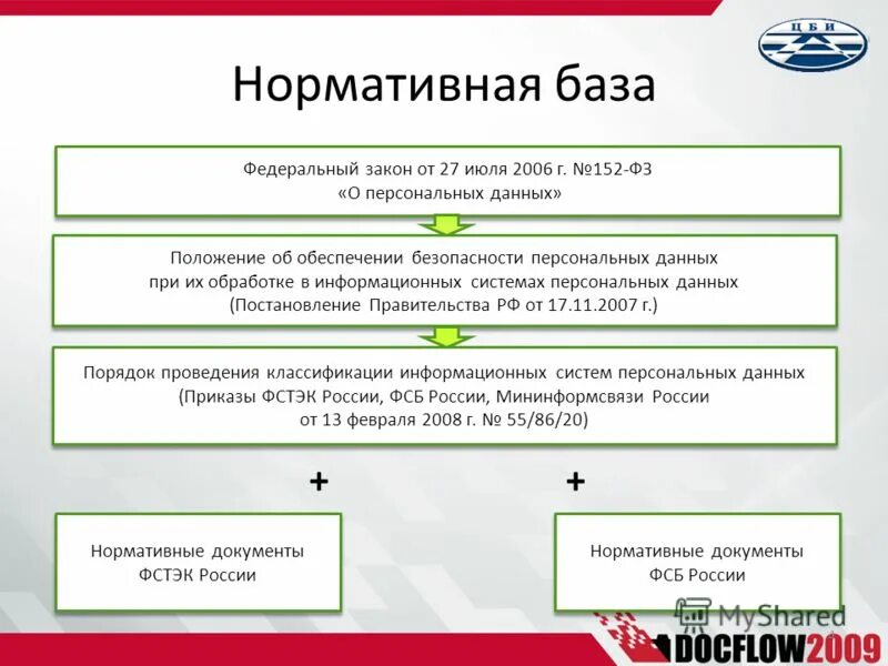 Закон о персональных данных тест. Закон о защите персональных данных 152-фз. виды персональных данных по 152 закону. закон о персональных данных в кр. сертификация фз 152 стоимость.