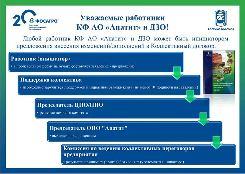 Https sdo ru course view php. Кировский филиал АО Апатит ФОСАГРО. ФОСАГРО АО Апатит Череповец. Профсоюз ФОСАГРО. Жилищная программа ФОСАГРО.