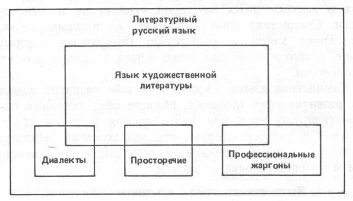 Подсистема национального языка. Литературный язык и территориальные диалекты. Подсистема национального языка. Подсистема национального языка. Подсистема национального языка.
