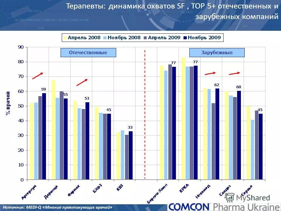 Участники партнерских программ. Логотипы крупных компаний. Организация бережливого производства на предприятии. Логотипы крупных фирм. Отечественных и зарубежных предприятий.