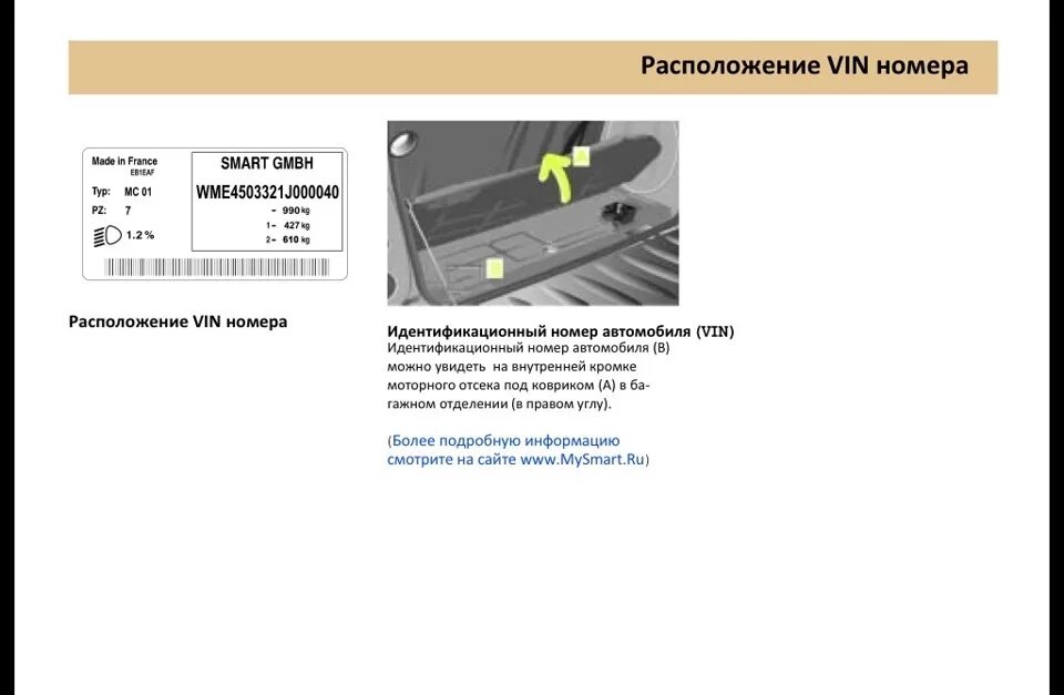 Smart Fortwo 450 вин номер. Smart Fortwo Coupe VIN на кузове. Вин номера кузова Лексус gx460. VIN номер Smart Fortwo 453.