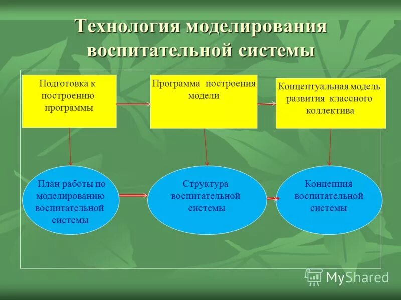 Модуль работа с классным коллективом. Методика работы с классным коллективом. Программа в семейном досуге презентация. Модель классного руководителя в современной школе. Структура классного коллектива.
