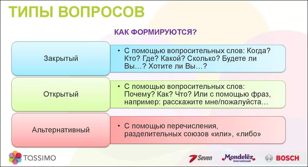 Что значит нужные вопросы. Типы вопросов. Открытые закрытые и альтернативные вопросы. Виды вопросов открытые закрытые альтернативные. Открытые вопросы закрытые вопросы альтернативные вопросы.