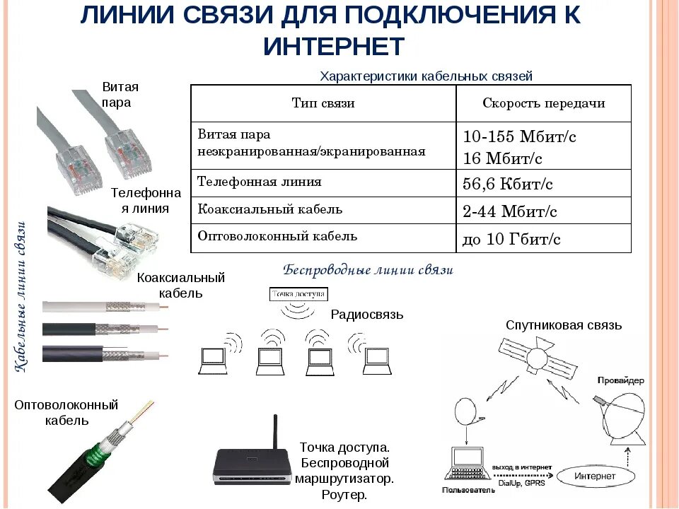 Соединение кабельных линий