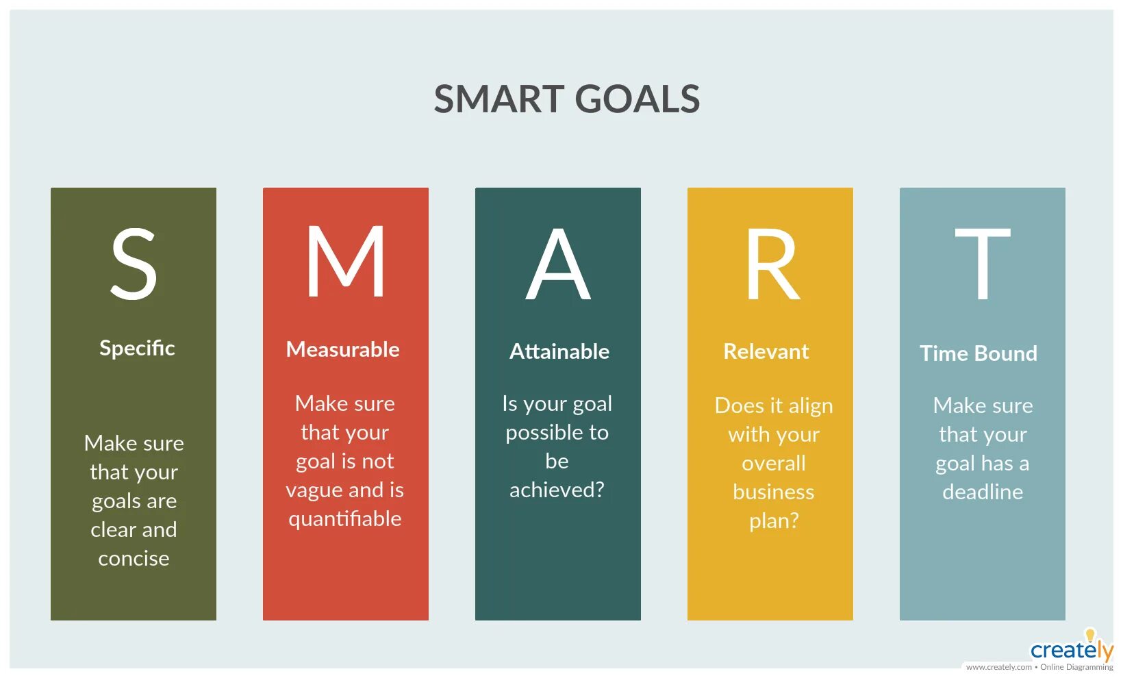 Planning aim. Smart цели. Модель Smart. Методика Smart. Целеполагание по Smart.