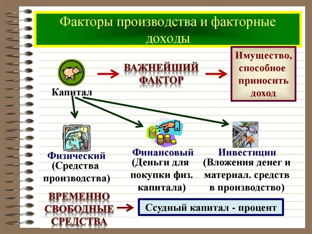 Факторы производства. Факторы производства и доходы. Факторы производства и факторные доходы экономика. Факторы дохода в экономике. Время как фактор производства