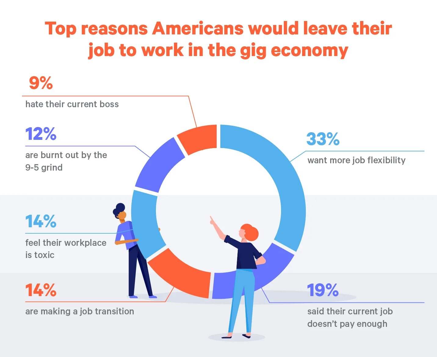 Gig economy. Gig economy examples. Types of gig economy. Что характеризует gig economy.