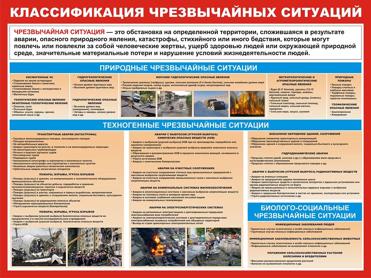 Го и чс виды чс