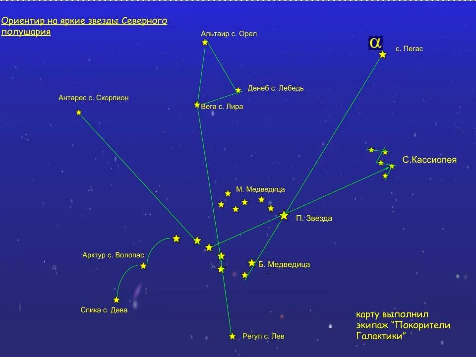 Яркие звезды Северного полушария. Самые яркие звезды на небе Северного полушария. Яркие звезды Северного полушария сейчас. Северная звезда самая яркая звезда. Включи северную звезду