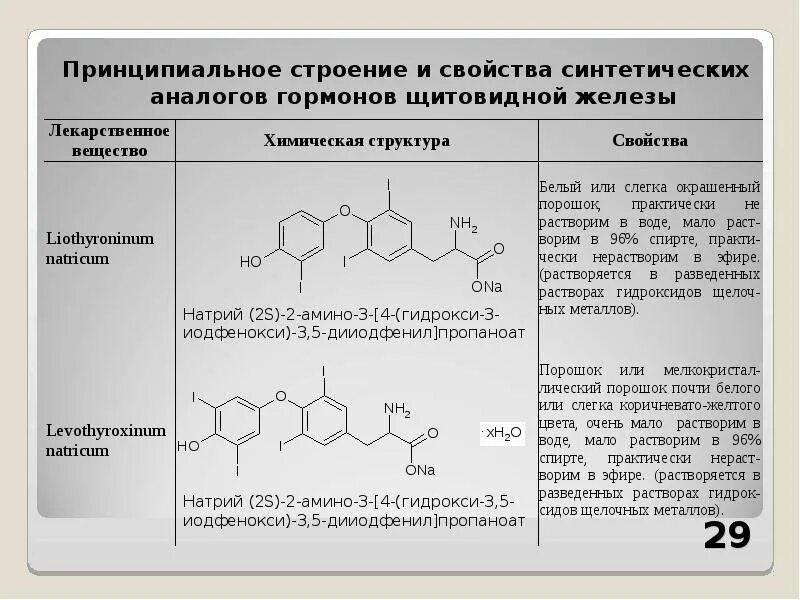 Какой гормон является гормоном щитовидной железы. Строение гормонов. химическое строение гормонов. строение тиреоидных гормонов. структура гормонов щитовидной железы.