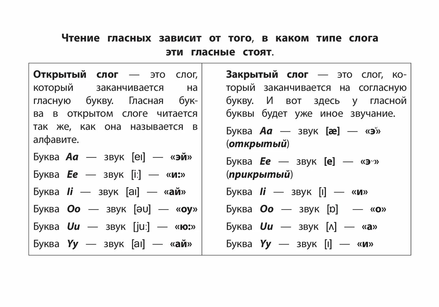 Слоги тра