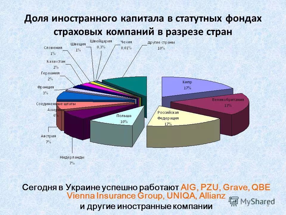 Организации с иностранным капиталом