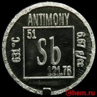 Химический символ сурьмы