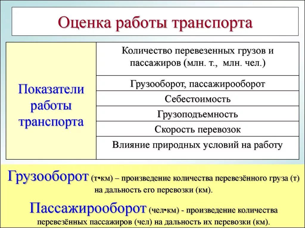 Основные показатели транспорта. Показатели работы транспорта. Основные показатели работы транспорта. Показатели оценки работы транспорта. Показатели эффективности работы транспорта.