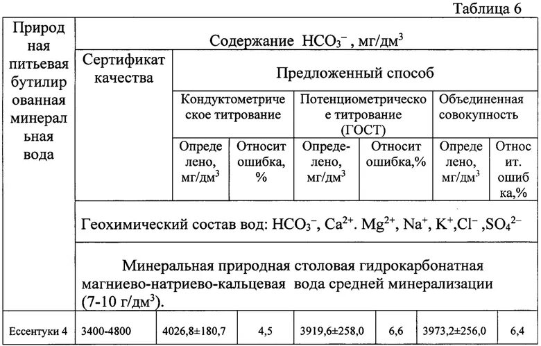 Определение гидрокарбонатов в воде. Гидрокарбонаты в воде норма. гидрокарбонаты в питьевой воде норма. содержание гидрокарбонатов в воде норма. гидрокарбонаты таблица.
