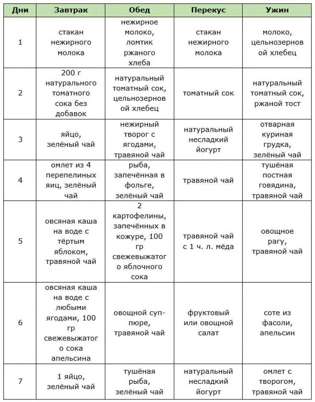 Английская диета 21 день меню на каждый. Английская английская диета на 21 день. Английская диета на 2 недели. Диета 21 день меню по дням.