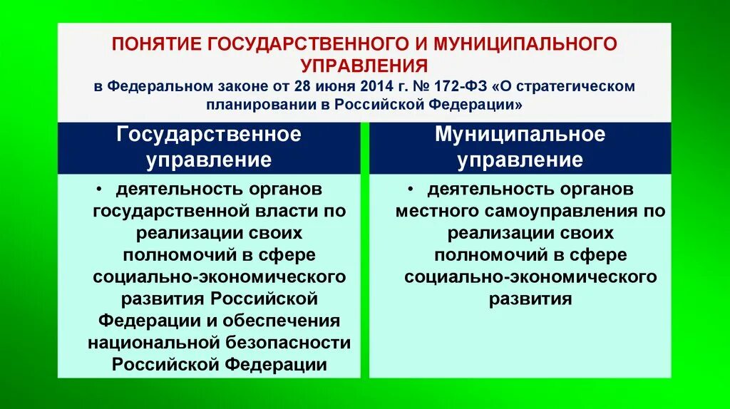 Понятие муниципального управления. Государственное и муниципальное управление понятие. Различия государственного и муниципального управления. Концепции государственного управления. Особенностей управления в государственных органах