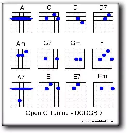 Опен джи гитара. Гитарный Строй open g. Гитарный Строй open g аппликатура. Гитарный Строй open g Chords. Схемы аккордов на гитаре Строй опен g.