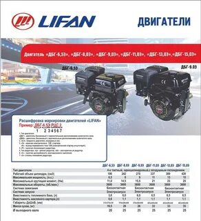 Техническая характеристика лифан