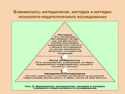 Уровни психолого педагогического изучения